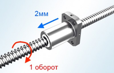 Винтовая-передача.jpg